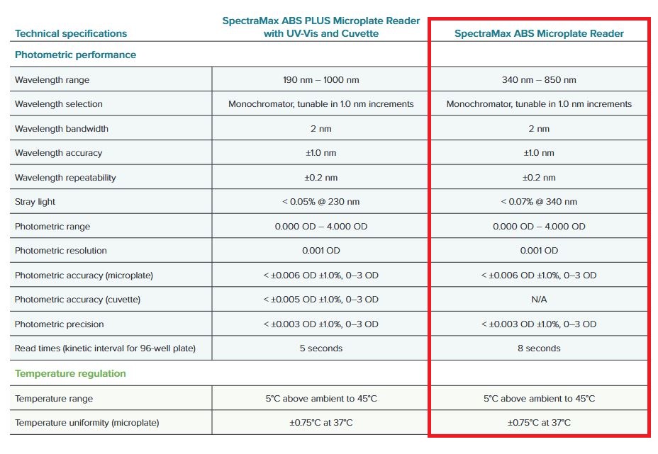 SpectraMax ABS Microplate Absorbance Spectrophotometer